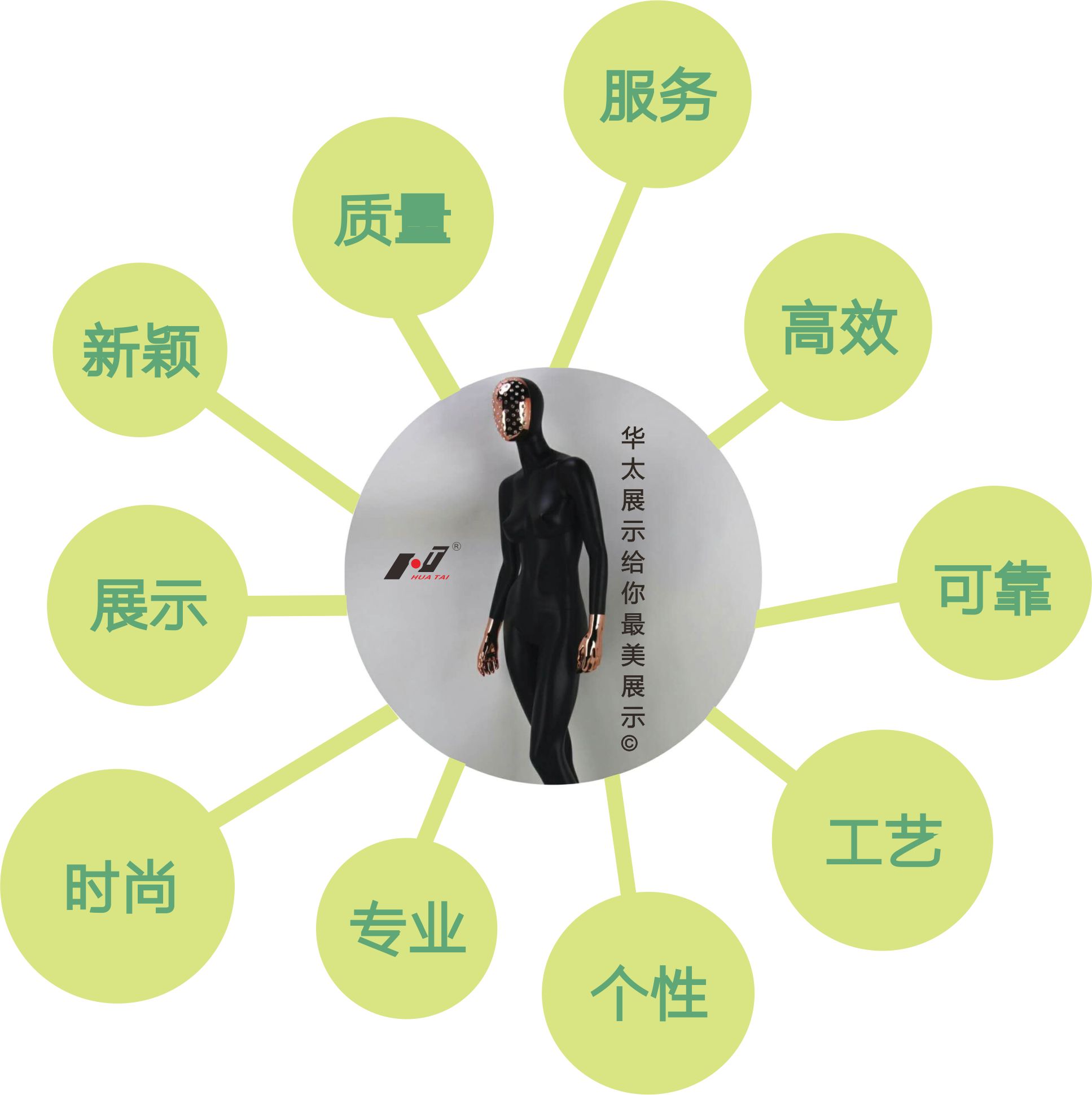 展示，服務(wù)，質(zhì)量.jpg